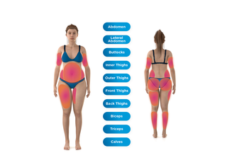 Body sculpting infographic